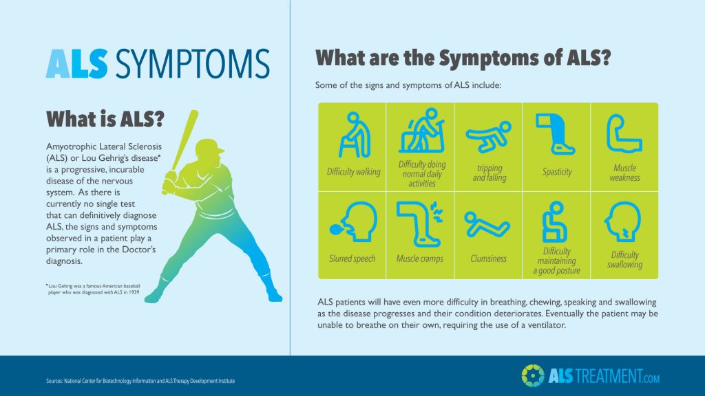 Amyotrophic Lateral Sclerosis symptoms infographic